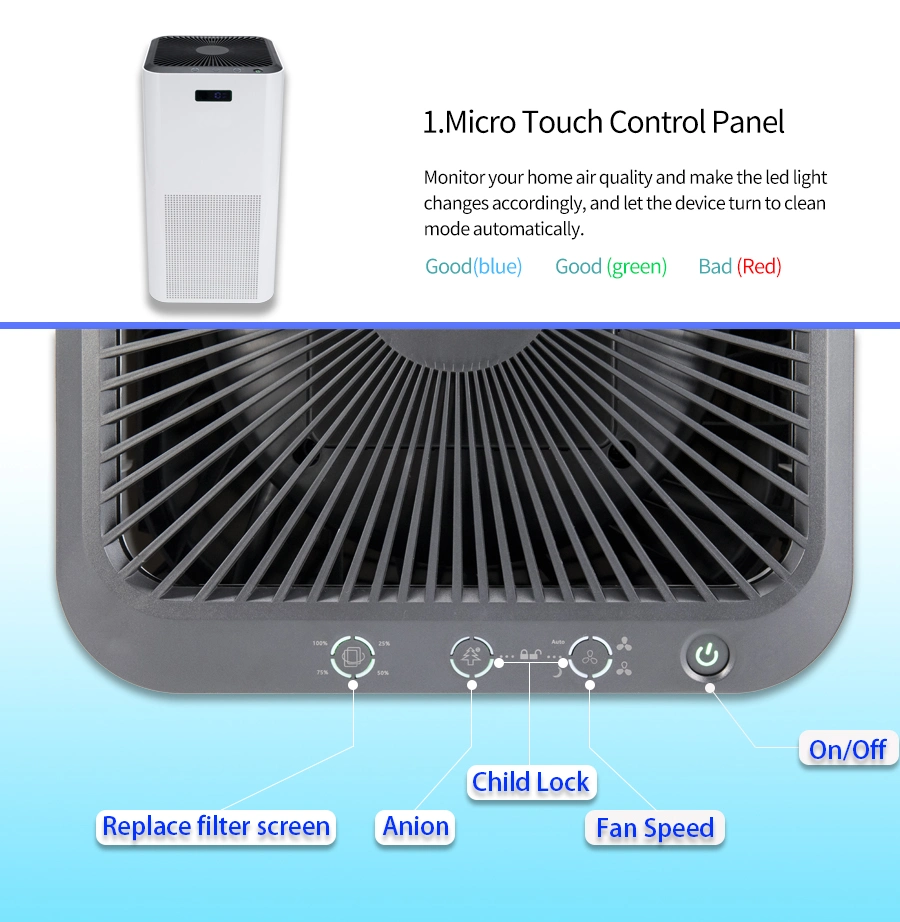 Virus-Killing Report Air Cleaner HEPA Filter UVC Lamp Full House Air Purifier Home