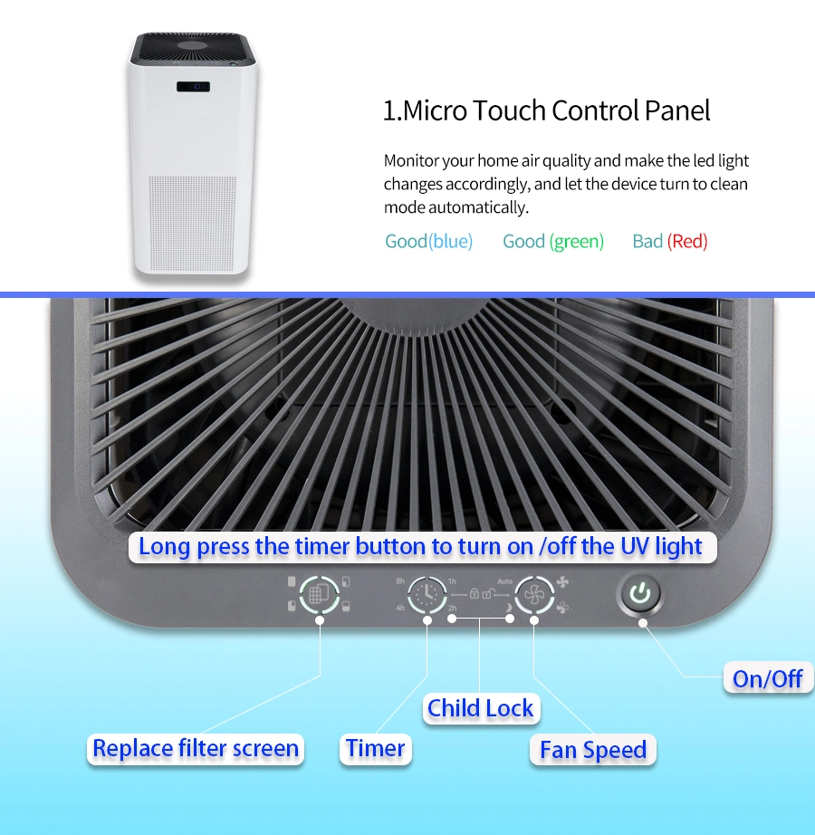 Virus-Killing Report Air Cleaner HEPA Filter UVC Lamp Full House Air Purifier Home